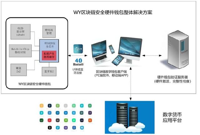 物聯(lián)網(wǎng)安全新守護(hù) 成都創(chuàng)業(yè)公司以安全芯片當(dāng)好“守門員”