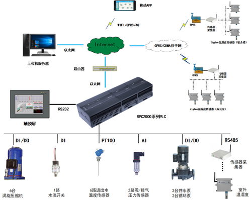 藍普鋒 專注PLC研發與產業化，引領物聯網技術新浪潮