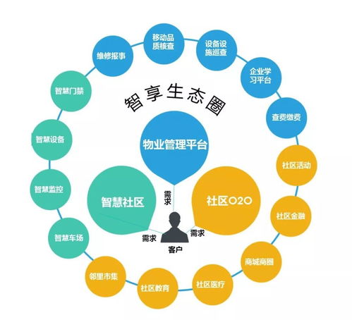 科技賦能，多元拓展 金地物業(yè)以科技創(chuàng)新點(diǎn)亮卓越服務(wù)品質(zhì)，驅(qū)動(dòng)規(guī)模倍速成長