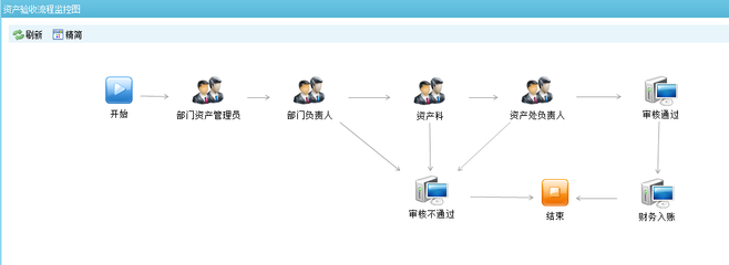 關(guān)于學(xué)校資產(chǎn)管理系統(tǒng)正式運(yùn)行的通知