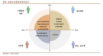 資管新規落地 債市迎來轉折，投資者路在何方？