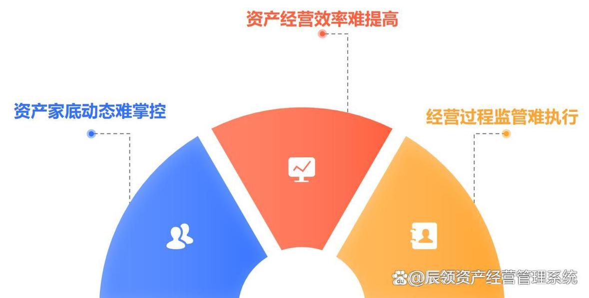 國有存量資產管理系統
